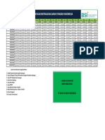Tabel Angsuran BSI Mitraguna BUMN 10.5%