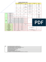 Welding Consumable Chart