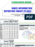 Mines and Geosciences Bureau: Performance Information Reporting Target Fy 2022