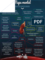 Mapa Mental - Glicocorticoides