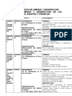 Procedimiento de Limpieza y Desinfeccion