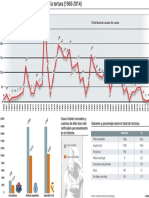 Gráfico Informe Torturas en EH