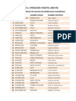 Nombres Científicos - Lista-Griupo 0002