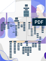 EPOC - Mapa Conceptual