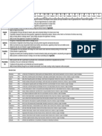 Level 7 Theory Rubric