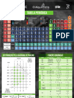 Tabela Periodica o Alquimista