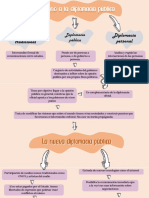 Mapa Mental Historia de La Diplomacia