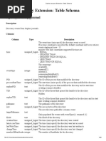 Sophos Osquery Extension: Table Schema