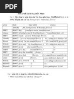 Dap An de KT Giua HK211 Cao Hoc Nhom 1 30.10.21