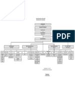 STRUKTUR ORGANISASI Versi Inggris