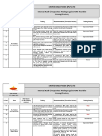 Audit Report Korangi Factory 16 Aug 2021