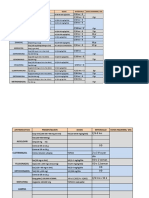 Dosis de Medicamento