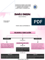 FILOSOFÍA Mapa Conceptual