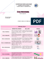 Cuadro Comparativo Ética y Otras Ciencias