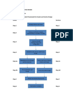 Topic 3 - Goods and Service Design Designing Goods and Services An Integrated Framework For Goods and Service Design Goods Services