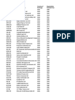 Identifier (RIC) Company Name Country of Exchange Organization Founded Year