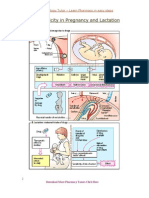 Drug Toxicity in Pregnancy and Lactation
