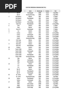 Daftar Order Kue