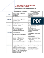 Recepción Y Control de Materias Primas Y Alimentos Procesados