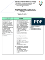 Zonificacion Caatinga