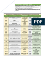 Censo Plantas Alimentos y Beneficio Animal - Magdalena 2018