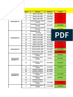 Plan de Mantenimiento Equipos Cordillera