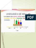 La Unidad de Millar