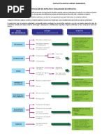 Identificacion de Aspectos y Evaluacion de Impactos