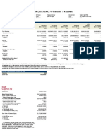 PT Garuda Indonesia Persero TBK IDX GIAA Financials