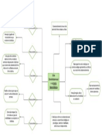 Urie Bronfenbrenner - 1 Mapa Mental