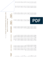 NIS Contribution Rates