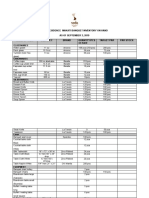 SRM BQT Inventory On Hand