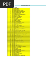 Sejarah SMA Pengumuman DC2