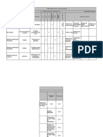 Matriz de Riesgo BS 8800