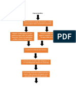 Diagrama de Flujo