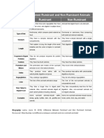 Difference Between Ruminant and Non Ruminant Animals 2