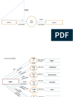 Bank Management System DFD