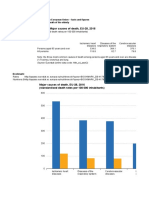 Causes of Death - 65 and Over Health2019