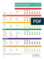 Phytonutrient Spectrum Checklist: Weekly Servings Foods