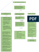 Mapa Conceptual 4 - Enfoques Cuantitativo de La Administración