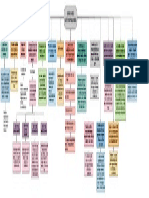 Anualidades Mapa Conceptual