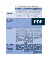 Cuadro Comparativo de Los Floculadores Hidraulico1