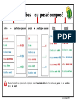 Passé Composé Verbe Être Et Avoir Ce1 Carte Mentale DYS