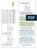 Stage 3 PROMPT Sheet: 3/2 Recognise Place Value