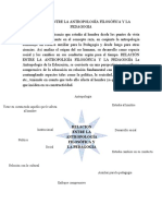 Relacion Entre La Antropología Filosófica y La Pedagogia