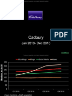 Social Media Analysis - Cadbury