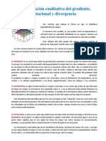 Interpretación Del Rotacional