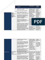 Act. 8 Cuadro Comparativo Teorias