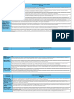 Competencias, Capacidades y Desempeños de 3ro