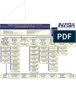 Nnsa Old Org Chart